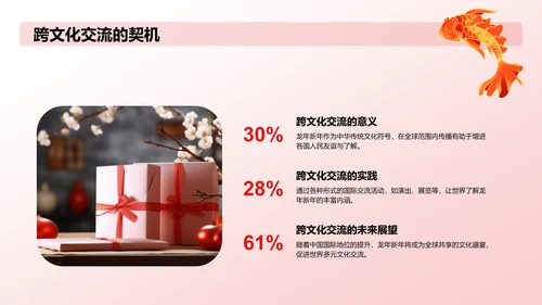龙年新年主题