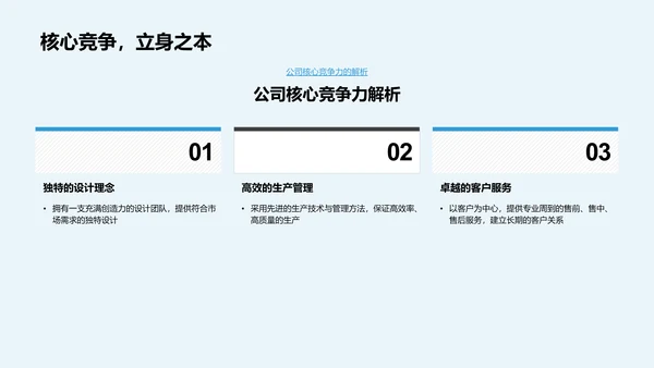 家居业绩年度总结