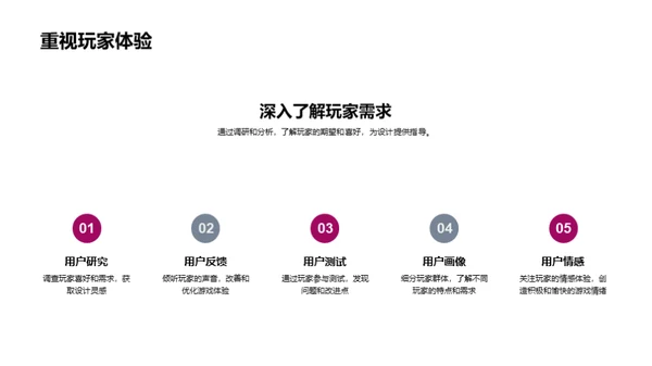 打造创新游戏设计