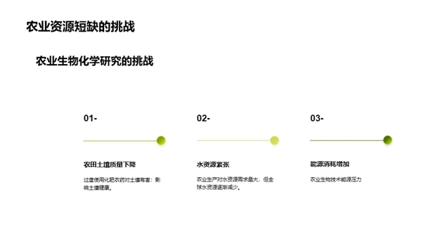 绿色革新：农业生物科技