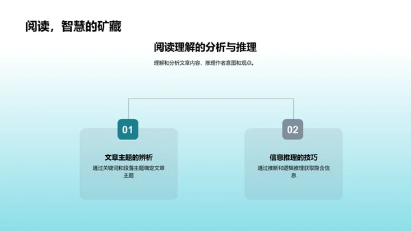 英语考试成功秘诀PPT模板