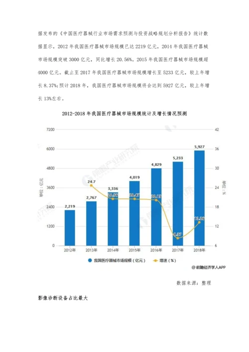 中国医疗器械行业发展现状及市场格局分析-国产品牌市场竞争力亟待加强.docx