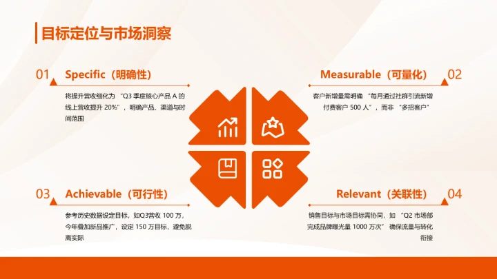 商务风纯文字PPT矩阵