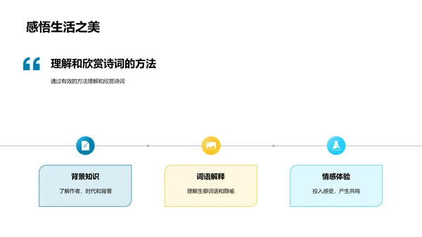 初中诗词教学PPT模板