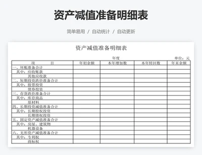 资产减值准备明细表