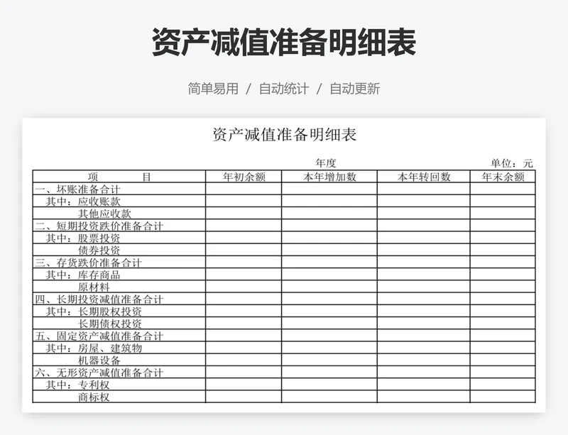 资产减值准备明细表