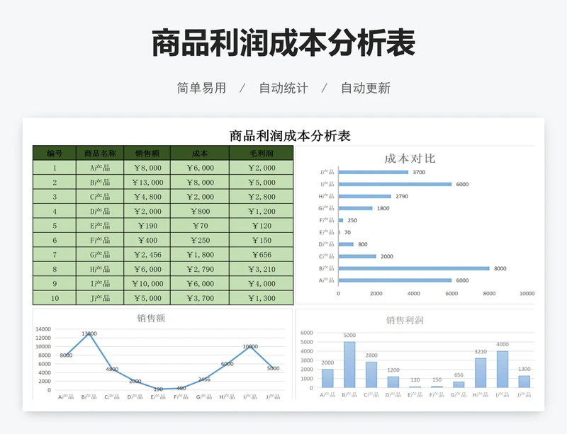 商品利润成本分析表