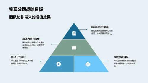 医保团队半年精进之路