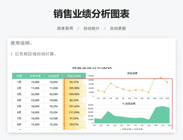 销售业绩分析图表