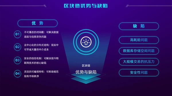 科技风蓝紫色区块链技术介绍创意简约互联网企业PPT