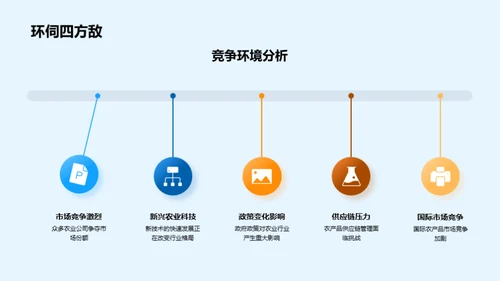 农业创新引领