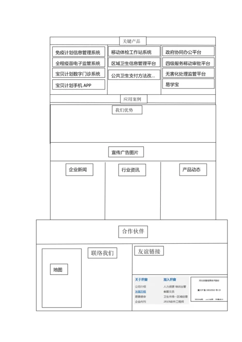 网站改版专项方案.docx