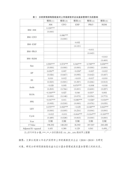 上市高新技术企业盈余管理方式研究.docx