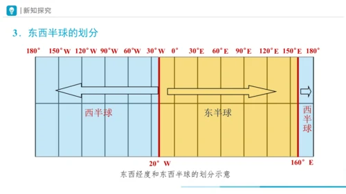 1.1地球与地球仪（第2课时课件31张）-人教版（2024）地理七年级上册