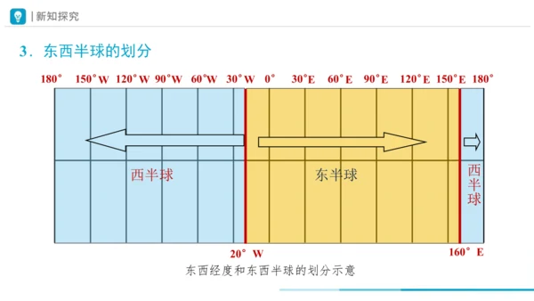 1.1地球与地球仪（第2课时课件31张）-人教版（2024）地理七年级上册