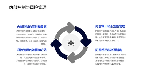 黑色商务风机构管理的有效实践PPT模板