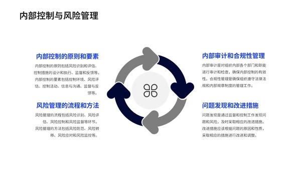 黑色商务风机构管理的有效实践PPT模板