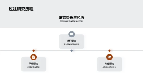 深化管理学研究之路