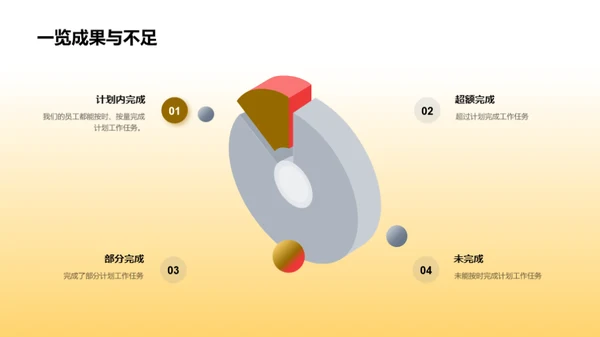工作回顾与效能提升
