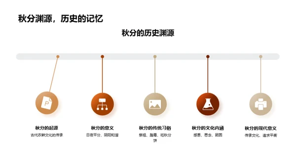 秋分新媒体推广法