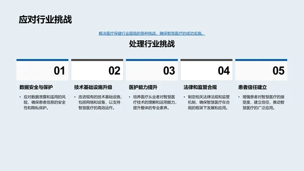 智慧医疗实践讲座PPT模板