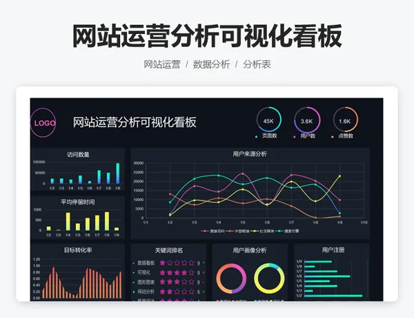 网站运营分析可视化看板