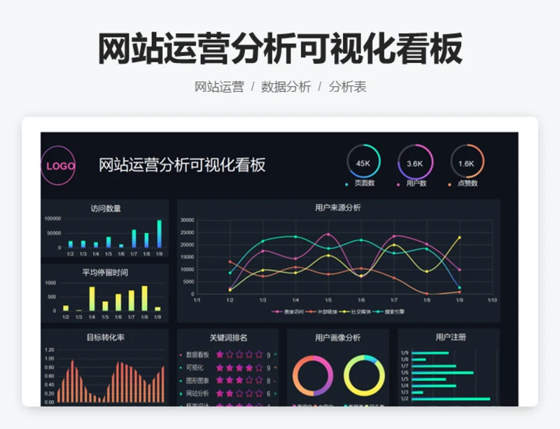 网站运营分析可视化看板