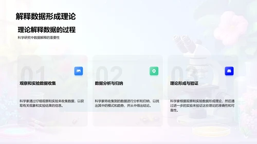 科学探究实践PPT模板