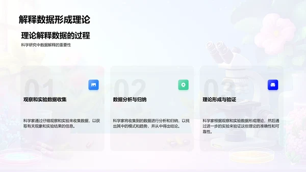 科学探究实践PPT模板