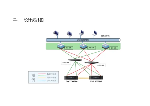 emc存储容灾关键技术解决专项方案.docx