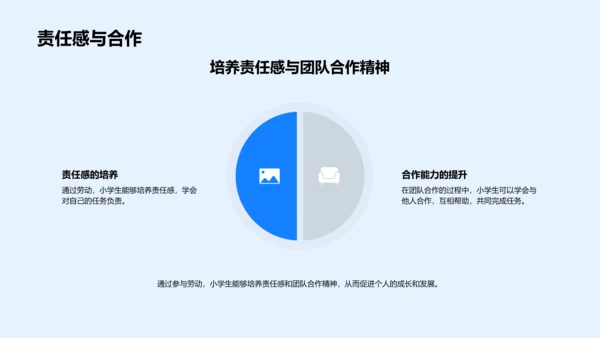 劳动教育讲座PPT模板