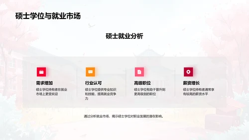 硕士学位就业导航PPT模板