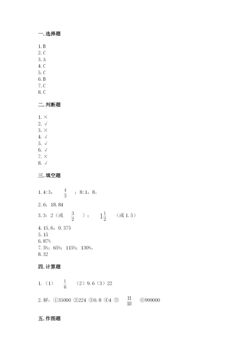 小学数学六年级上册期末测试卷及完整答案【网校专用】.docx