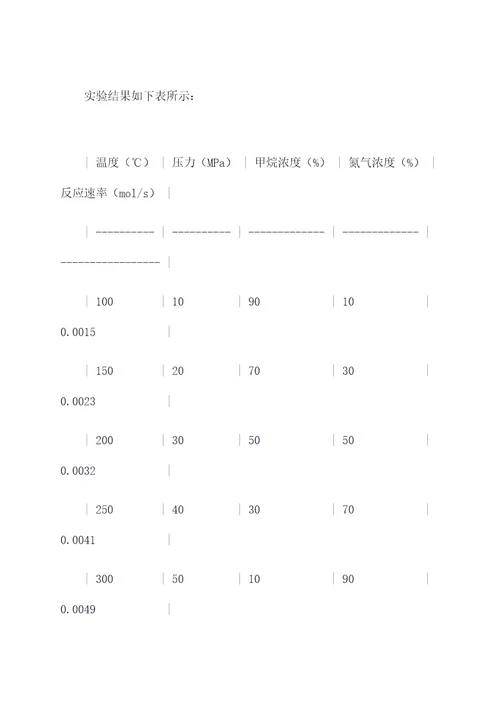 严千钧实验报告