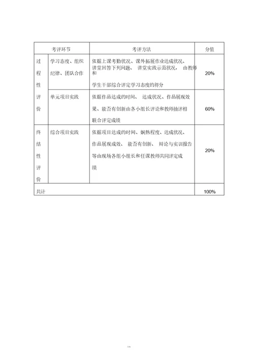 课件制作课程标准