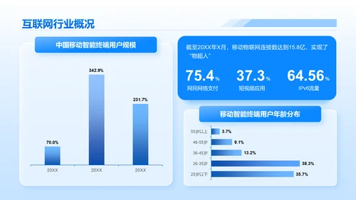 蓝色简约风互联网行业数据可视化报告PPT模板