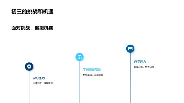 初三成长之旅