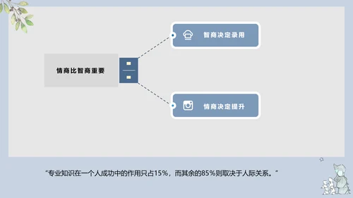 工作心态职业教育培训PPT课件