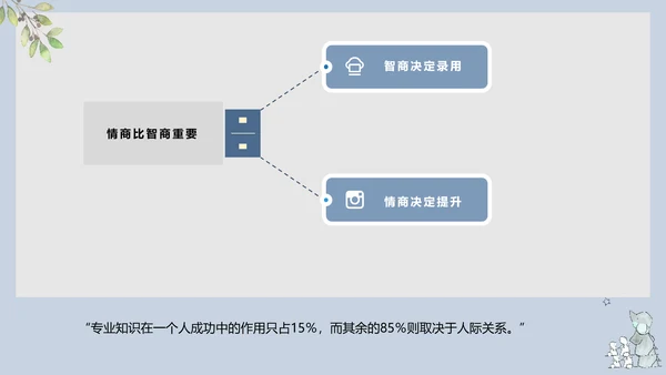 工作心态职业教育培训PPT课件