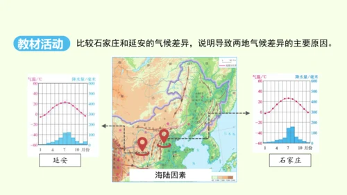 6.1 自然特征与农业（课件36张）-人教版地理八年级下册