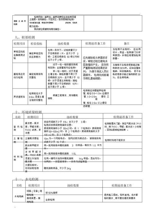 建筑工程材料检测规范