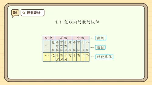 【课堂无忧】人教版四年级上册数学-1.1 亿以内数的认识 任务型教学（课件）(共36张PPT)