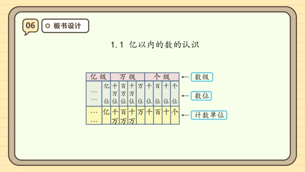 【课堂无忧】人教版四年级上册数学-1.1 亿以内数的认识 任务型教学（课件）(共36张PPT)