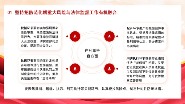 新时代有效应对检察机关防范化解重大风险专题党课PPT
