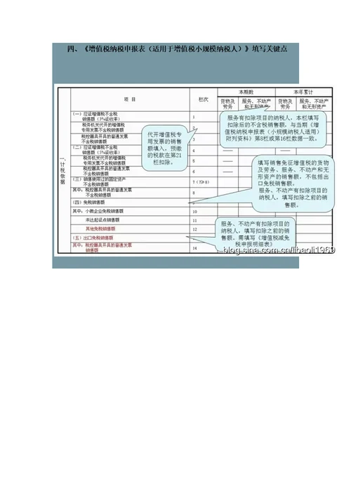 小规模季度纳税申报