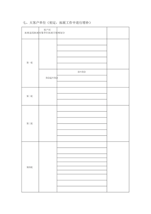 房地产项目大客户渠道拓展执行方案