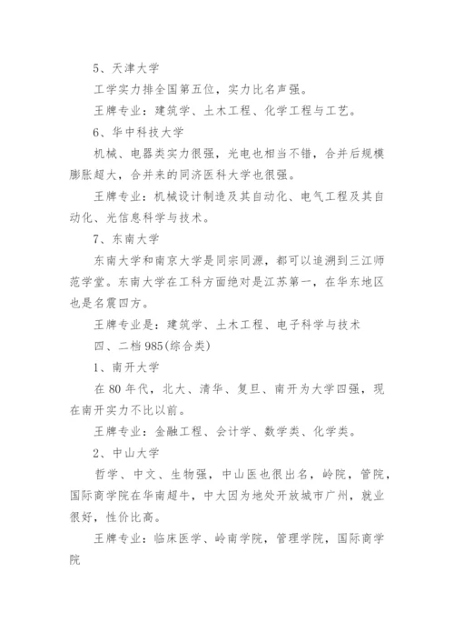 985大学名单排名目前.docx