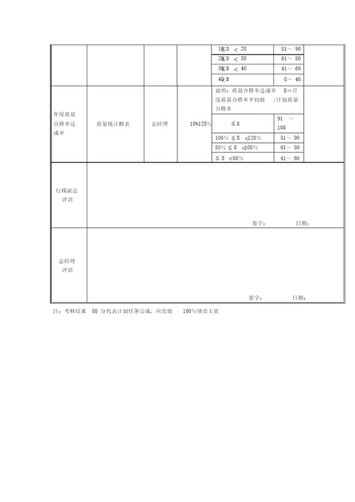 xx股份销售系统绩效考核指标