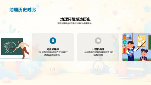 历史地理学讲解PPT模板