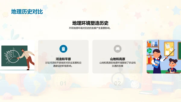 历史地理学讲解PPT模板